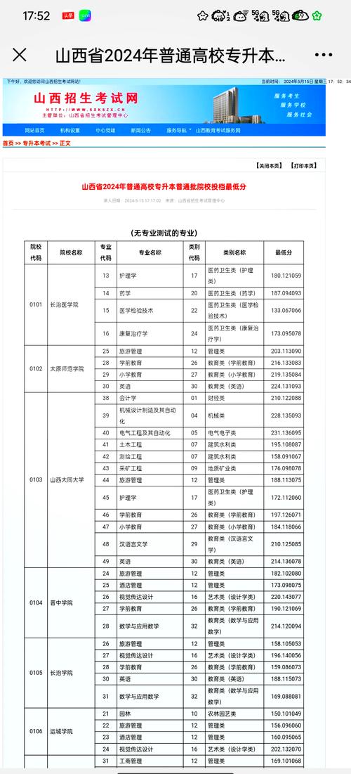 山西专升本成绩怎么查？-图1