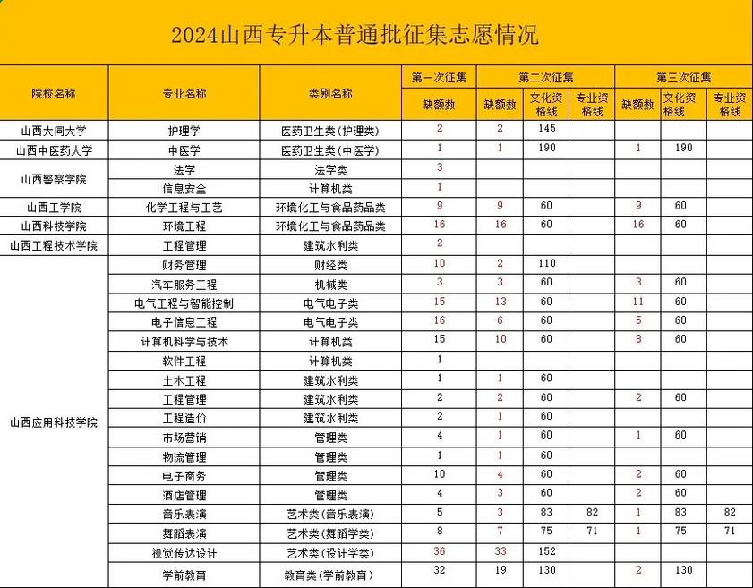 山西专升本成绩怎么查？-图2