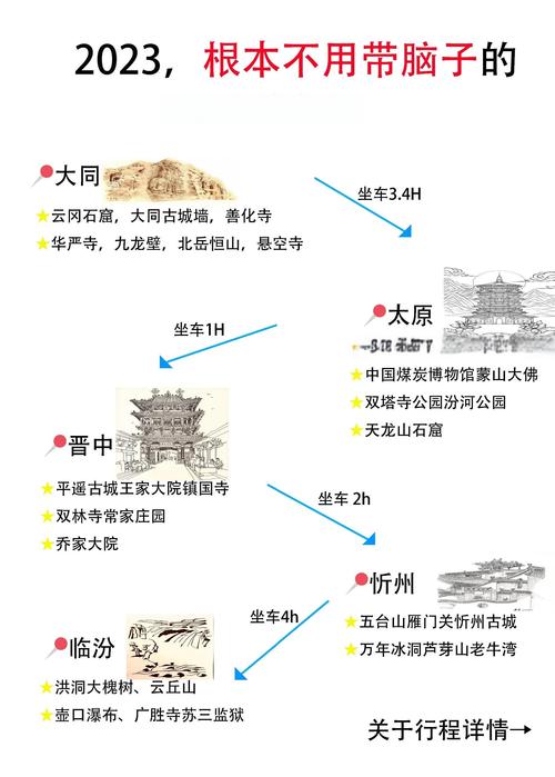 山西3天旅游攻略，人均花费多少？-图3
