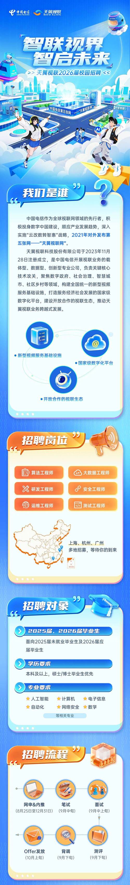 山西怀仁电信招聘信息有哪些岗位？-图1