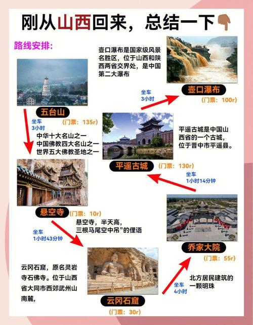 山西旅游必备清单有哪些？-图1