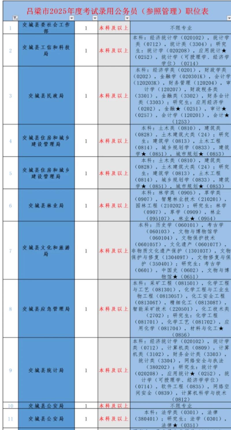 山西试验检测中心招聘啥岗位？-图2