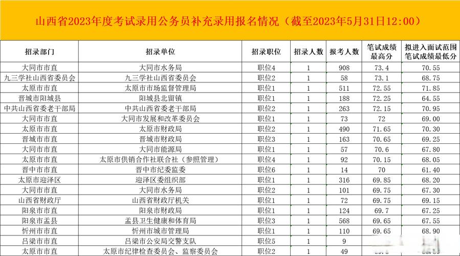 山西试验检测中心招聘啥岗位？-图3