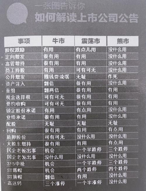 投资画如何变现盈利？-图1