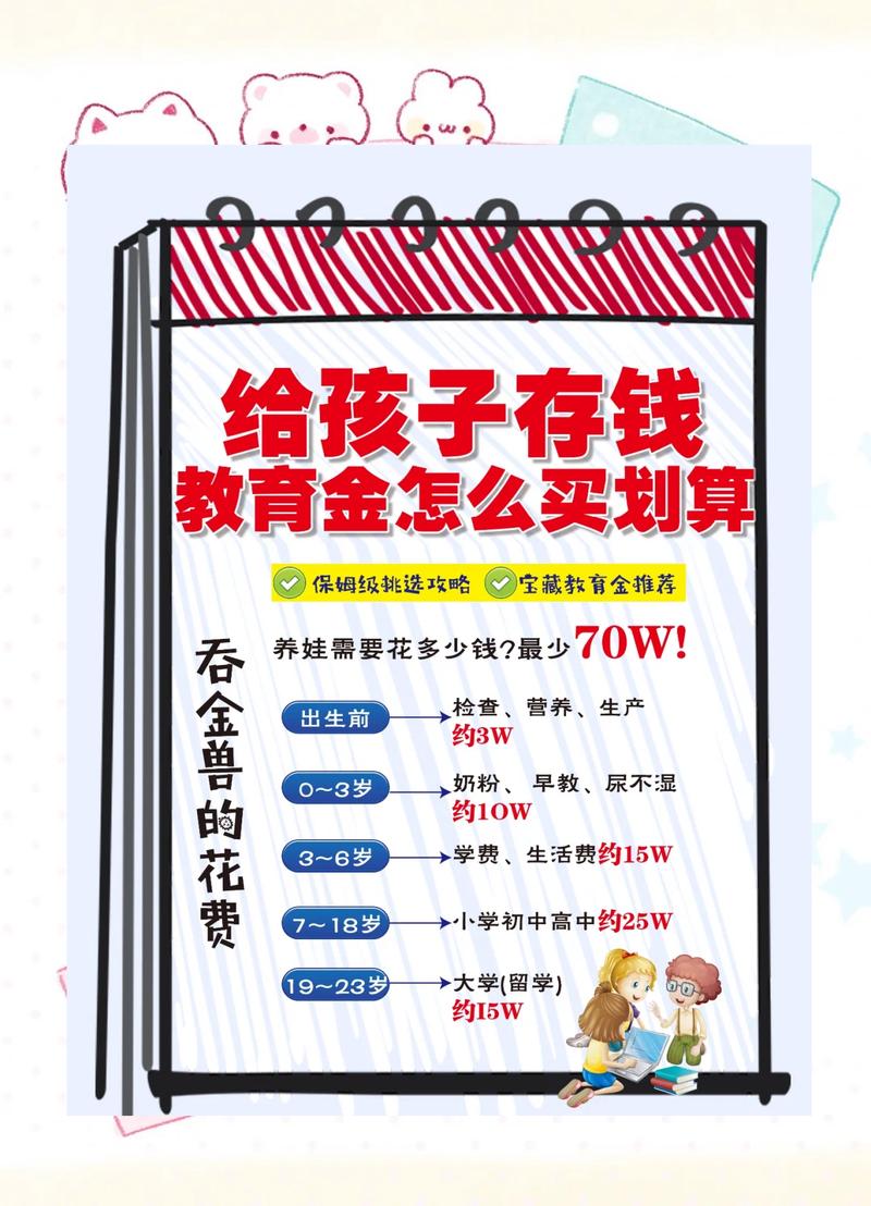 学前教育投资多少才够？-图2