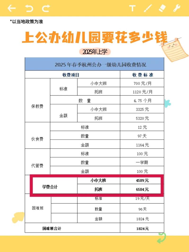 学前教育投资多少才够？-图3