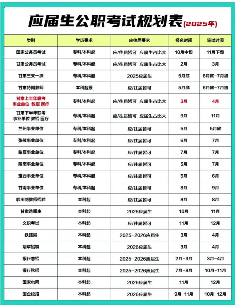 2025山西公考何时报名？-图1