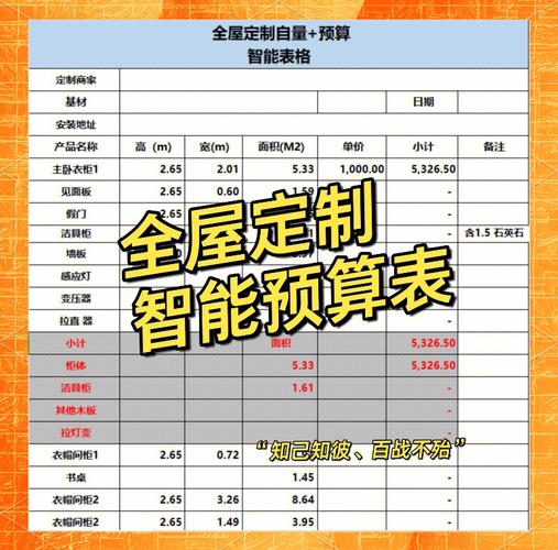 全屋定制投资要花多少钱？-图1