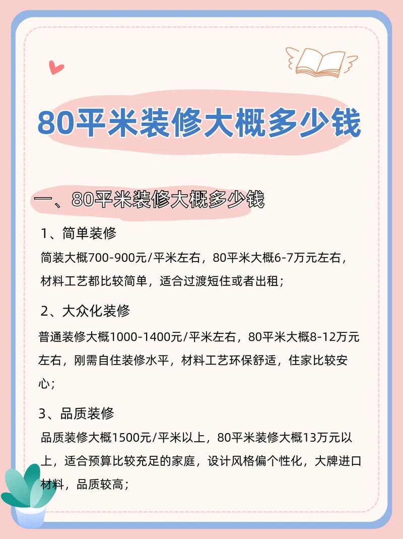 全屋定制投资要花多少钱？-图2