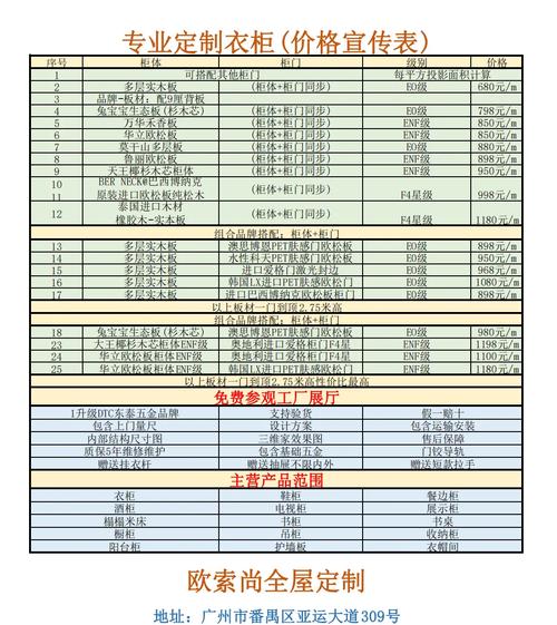 全屋定制投资要花多少钱？-图3