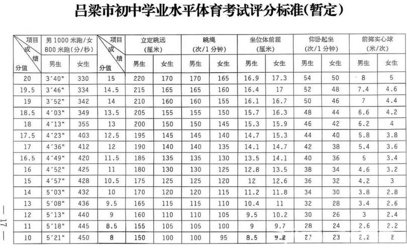 山西2025省考体检标准及时间安排？-图1