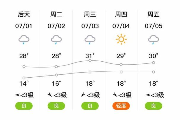 朔州应县天气如何？-图1