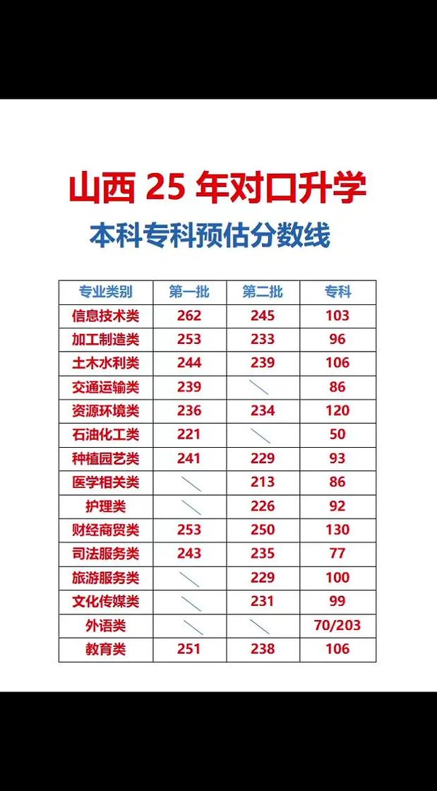 山西2025省考估分准确吗？-图2