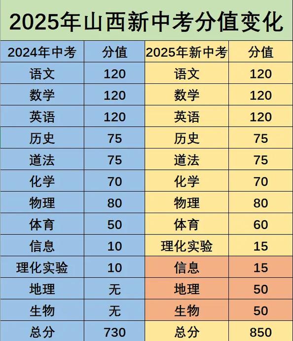 山西2025省考估分准确吗？-图3