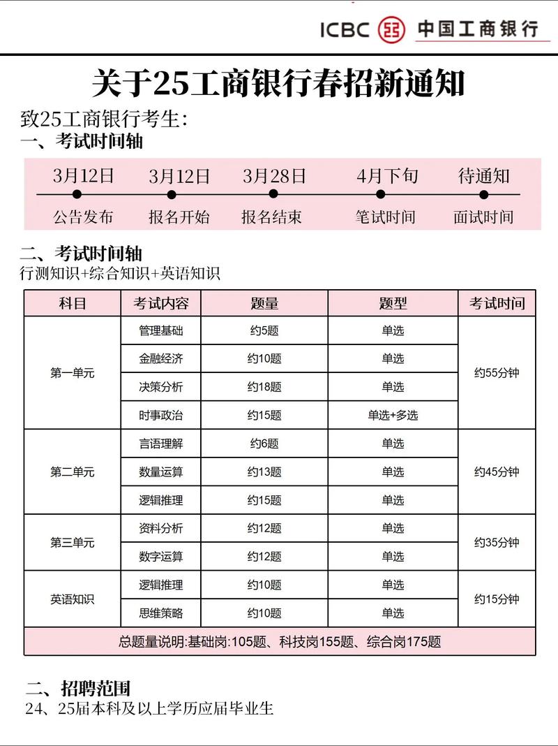 2025山西工行招聘何时开始？-图3