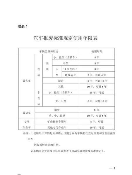 山西运城车辆年限要求是什么?-图1 山西运城车辆年限要求是什么?-图1