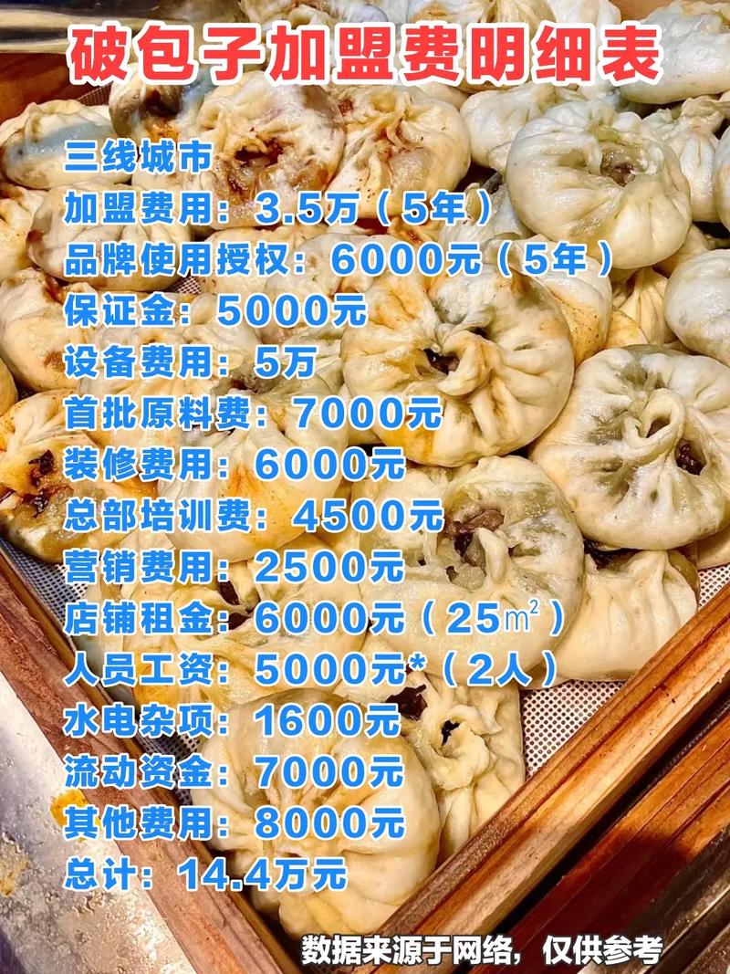 开个包子店要多少投资-图1