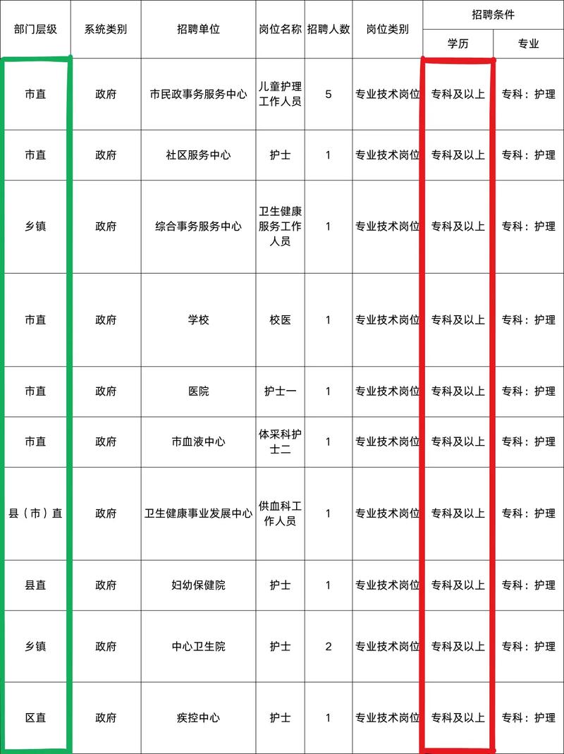 山西护士招聘最新信息有哪些具体要求？-图1