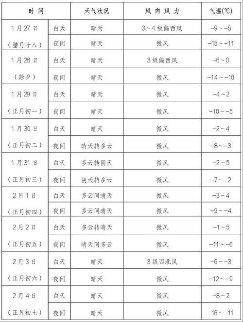 山西太谷未来24小时天气如何？-图1