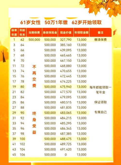 50万投资，怎样配置才能收益最大化？-图2