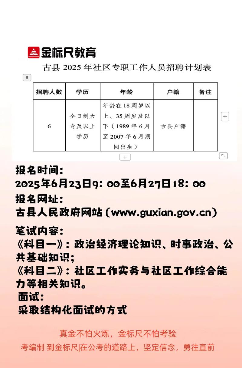 山西临汾古县招聘信息有哪些岗位？-图1