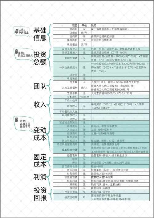 投资精品酒店几年能回本？-图1