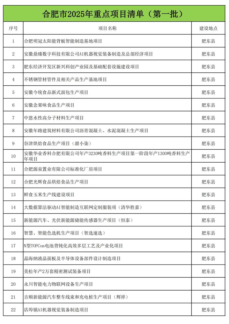 2025个人投资项目有哪些方向可选？-图2