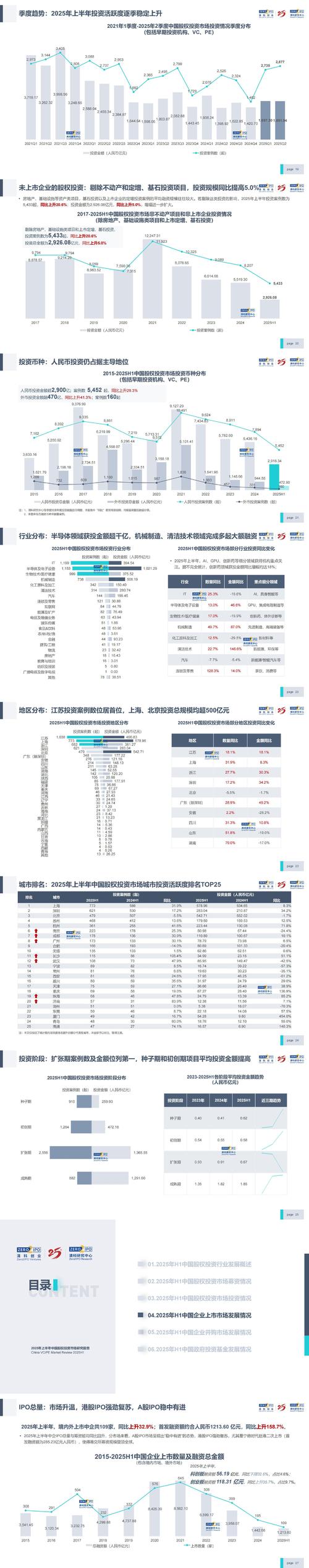2025个人投资项目有哪些方向可选？-图3