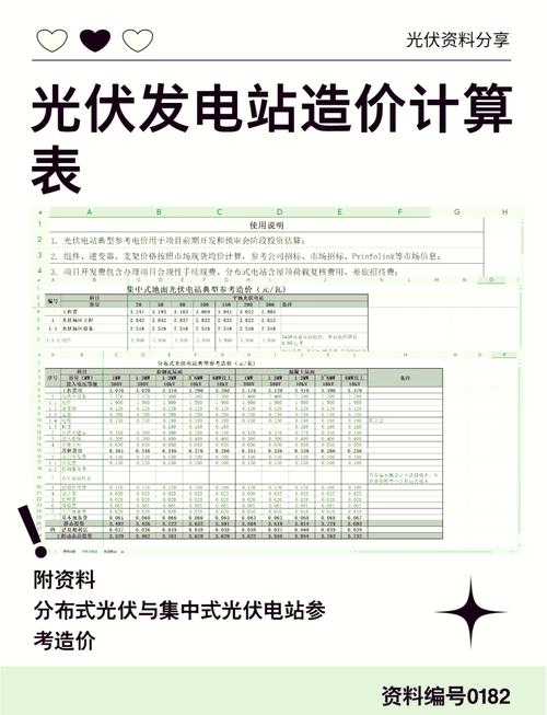 光伏投资门槛到底有多高?-图1 光伏投资门槛到底有多高?-图1