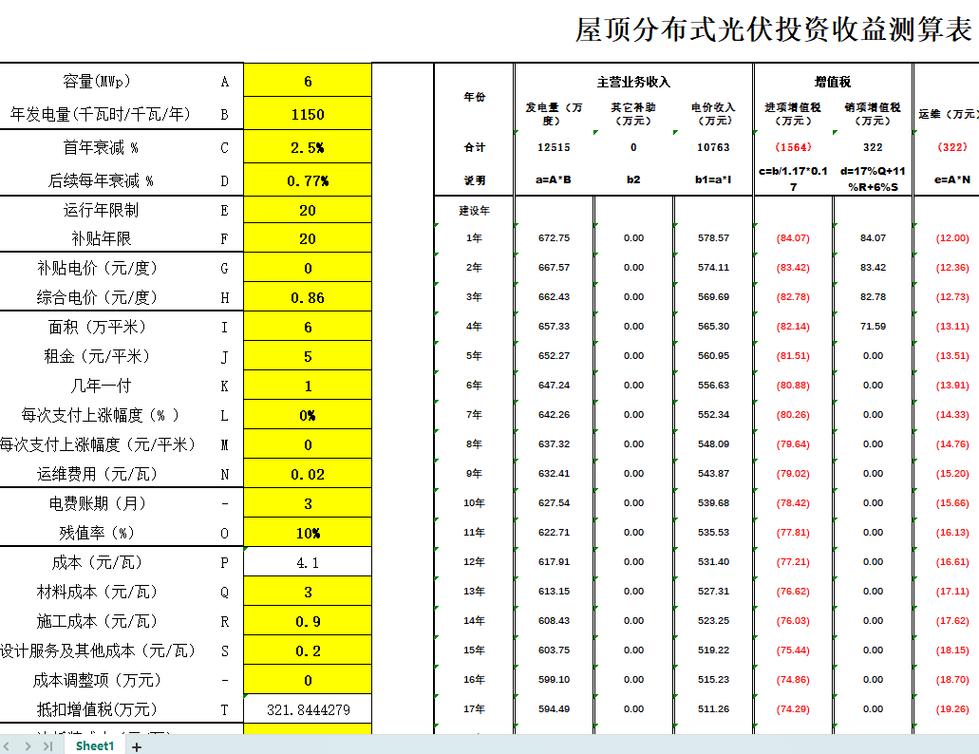 光伏投资门槛到底有多高?-图2 光伏投资门槛到底有多高?-图2