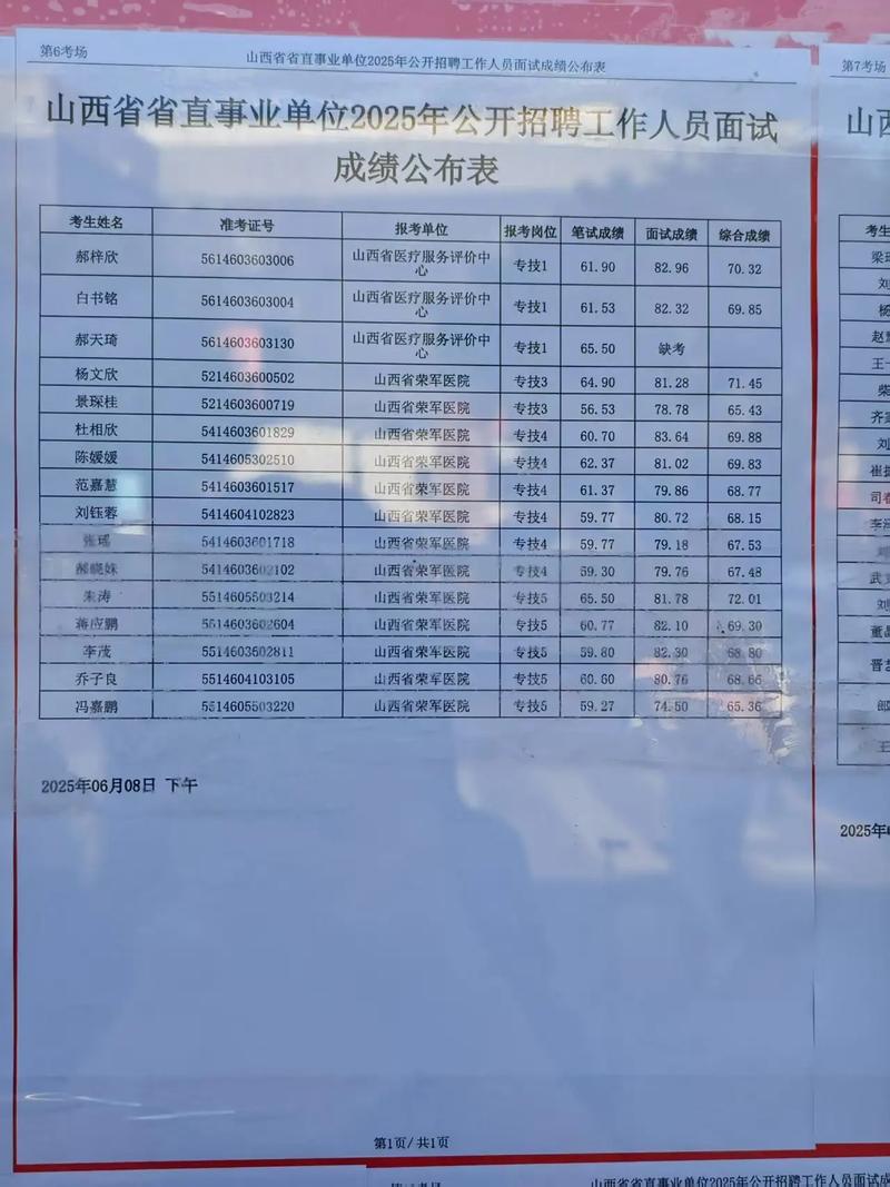 山西事业单位考核有何新变化？-图1