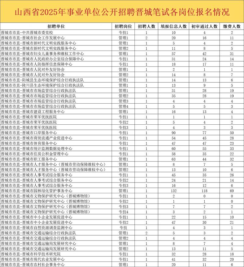 山西事业单位考核有何新变化？-图3