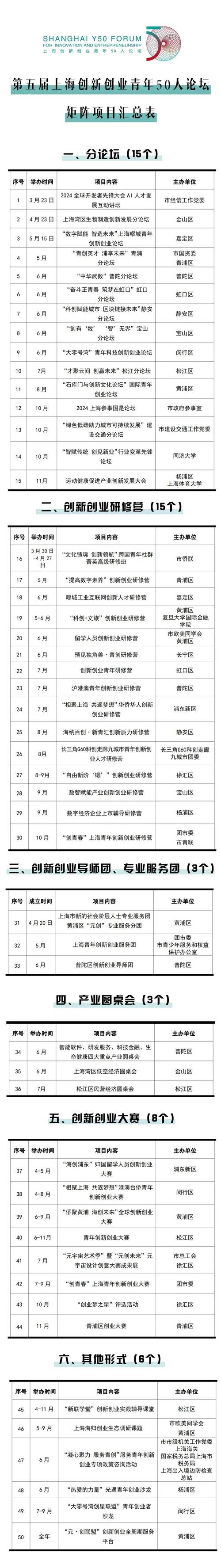 最新小型投资创业项目-图1