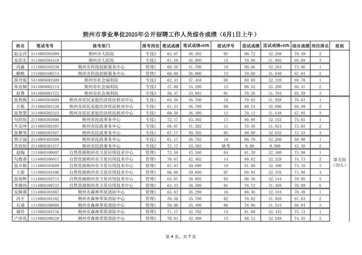 山西朔州景观招聘有哪些岗位要求？-图2