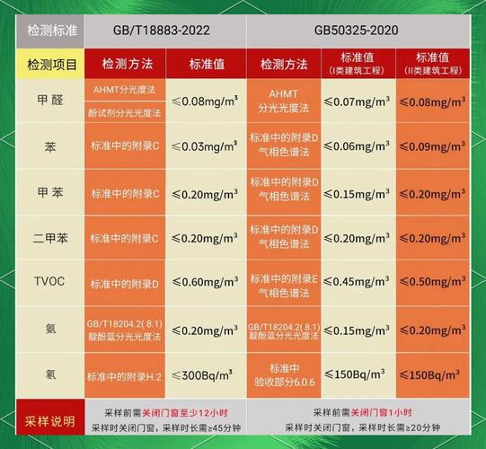 开除甲醛店要投资多少钱？-图1