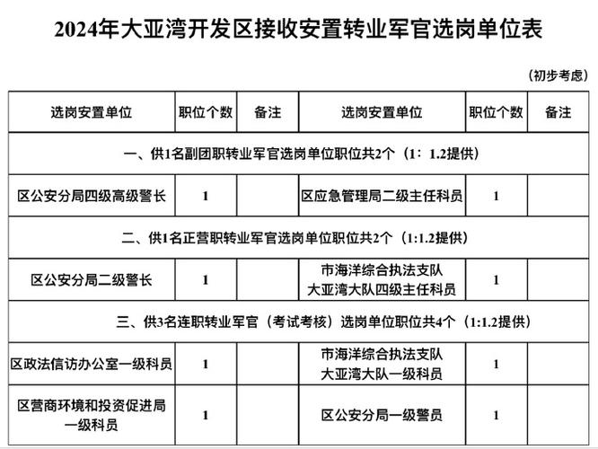山西转业安置政策有哪些具体规定？-图2