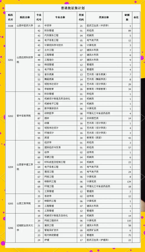山西专升本志愿填报有哪些关键步骤？-图2