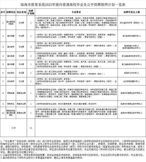 山西高校事业编制改革，编内编外如何统一？-图3