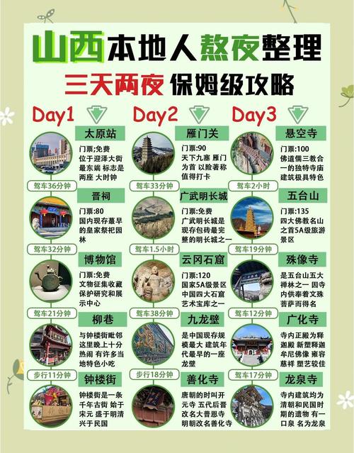 山西自驾游攻略有哪些必去景点？-图1