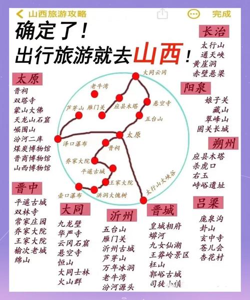 山西自驾游攻略有哪些必去景点？-图2