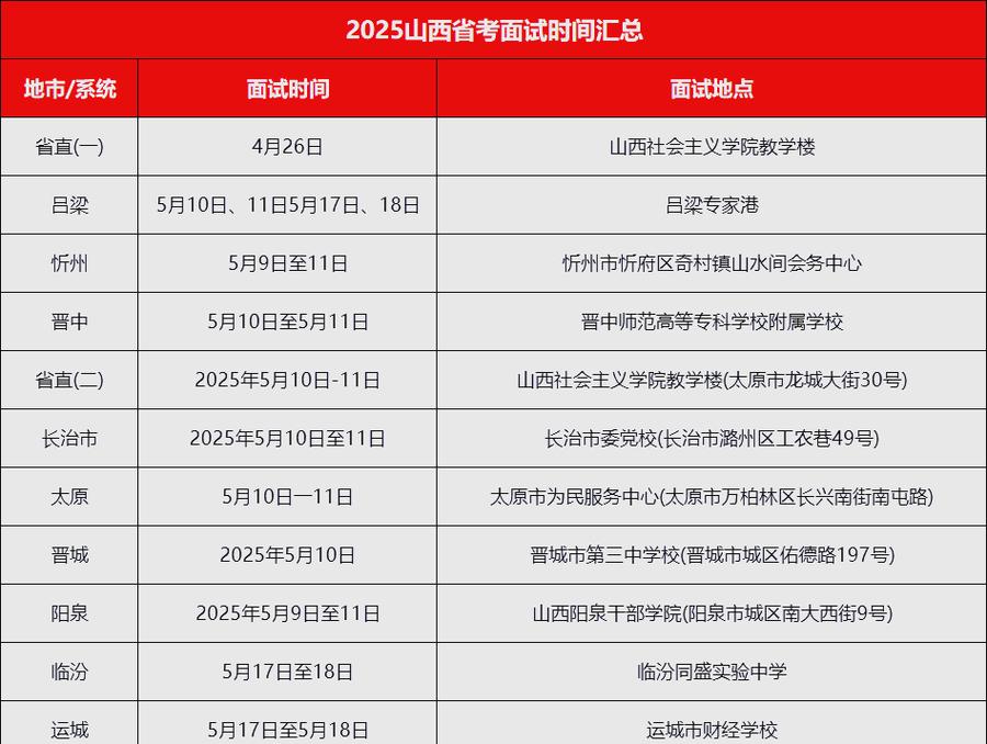 国考面试山西2025-图2