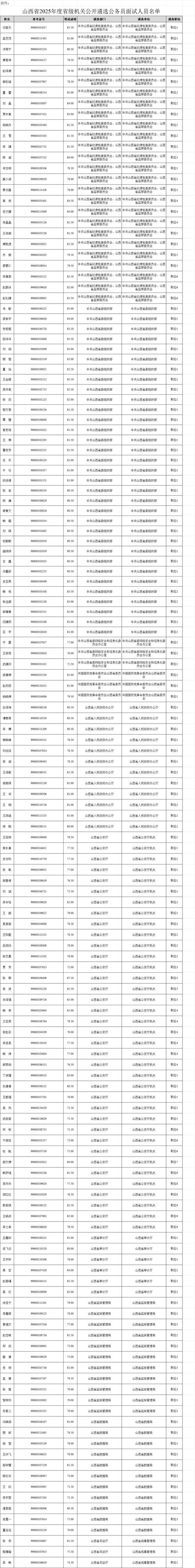 国考面试山西2025-图3 国考面试山西2025-图3