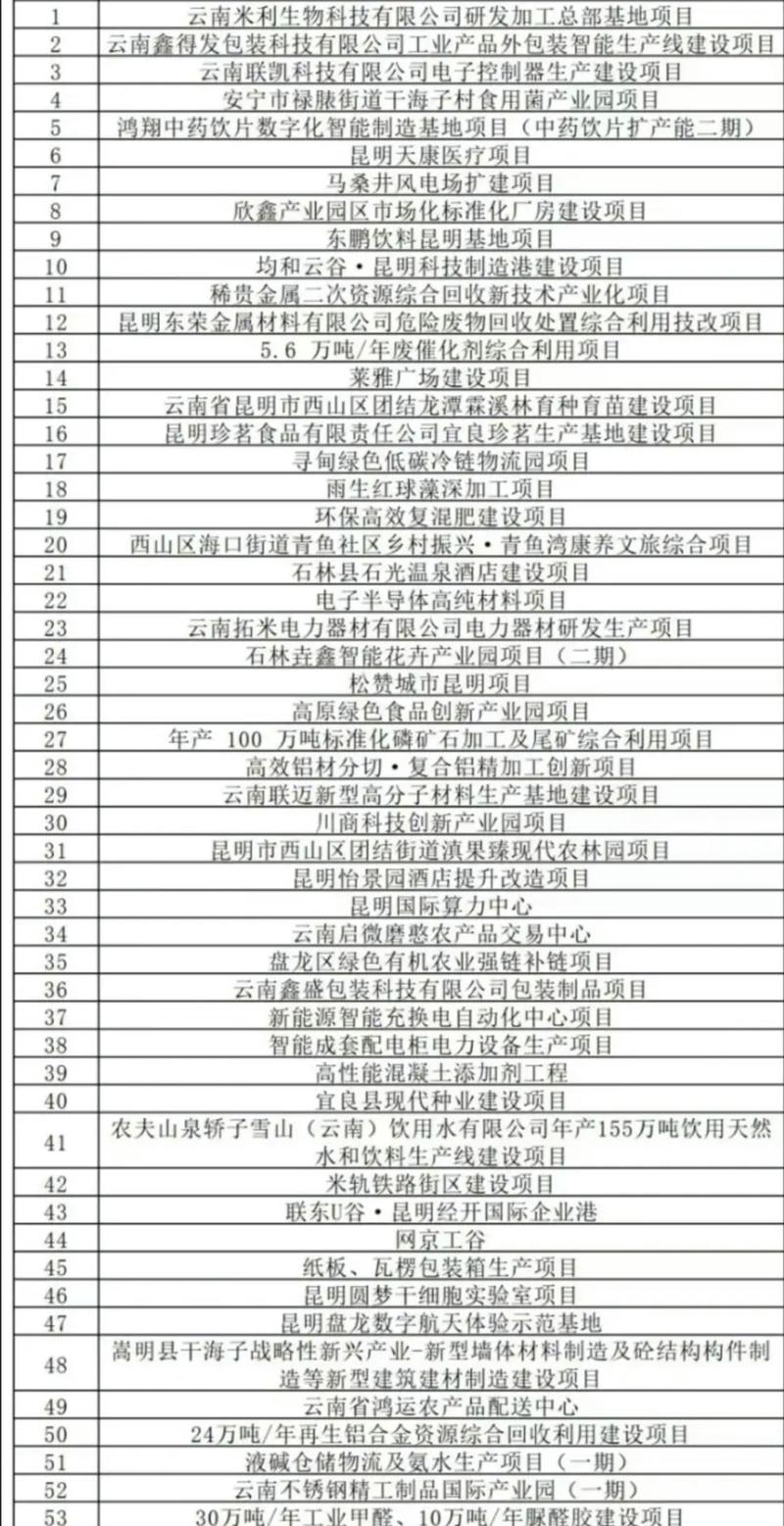 2025哪些投资项目最值得投？-图1