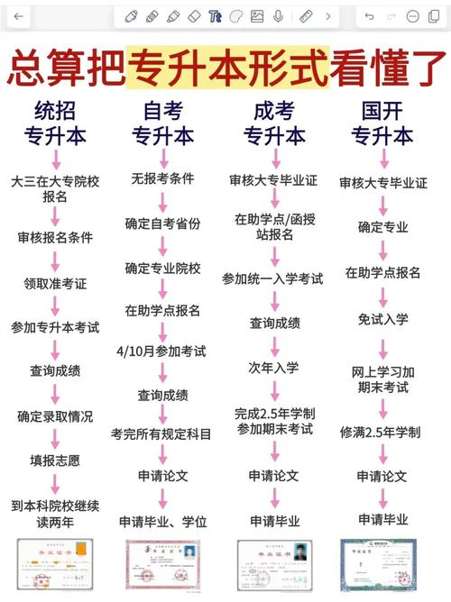 山西专升本录取结果怎么查？-图2