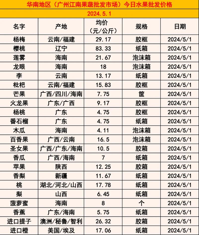 水果批发启动资金要多少？-图1