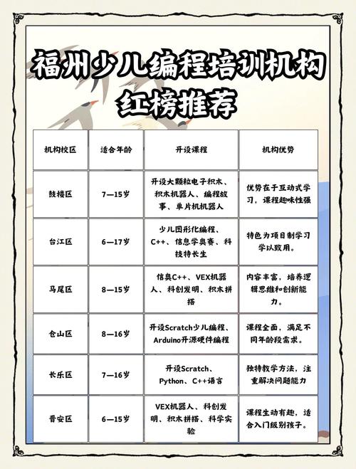 儿童兴趣培训机构投资回报如何？-图2