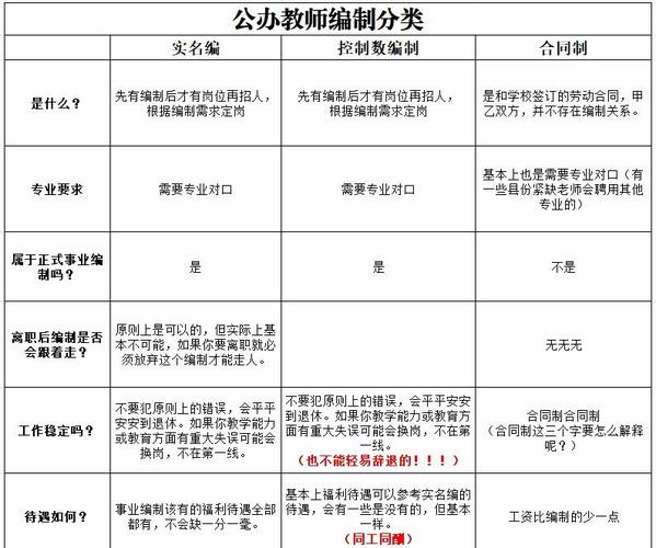 山西现代双语教师编制如何获取？-图1