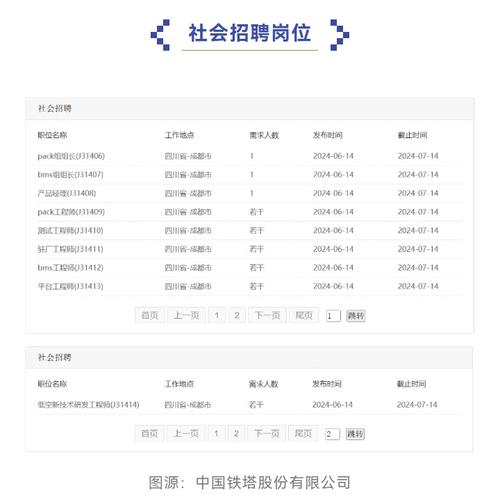山西铁塔公司招聘什么岗位？-图1