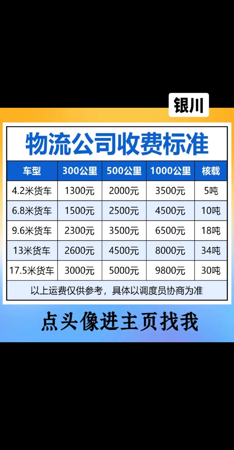 物流公司投资,盈利点到底在哪?-图1 物流公司投资,盈利点到底在哪?-图1