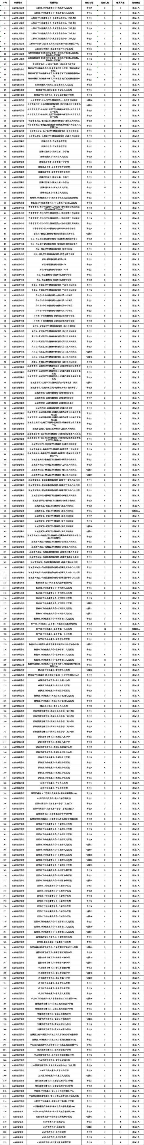 2025特岗山西岗位-图2